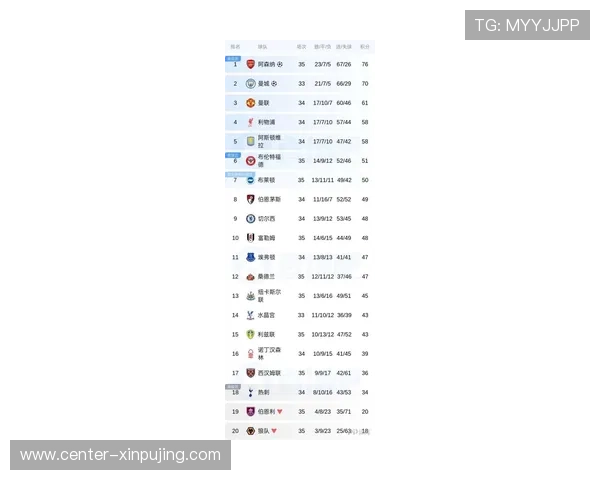 英超最新战报：豪门激战积分榜形势瞬息万变
